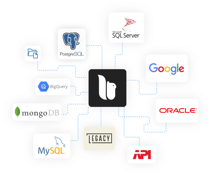Kato - AI Powered Analytics