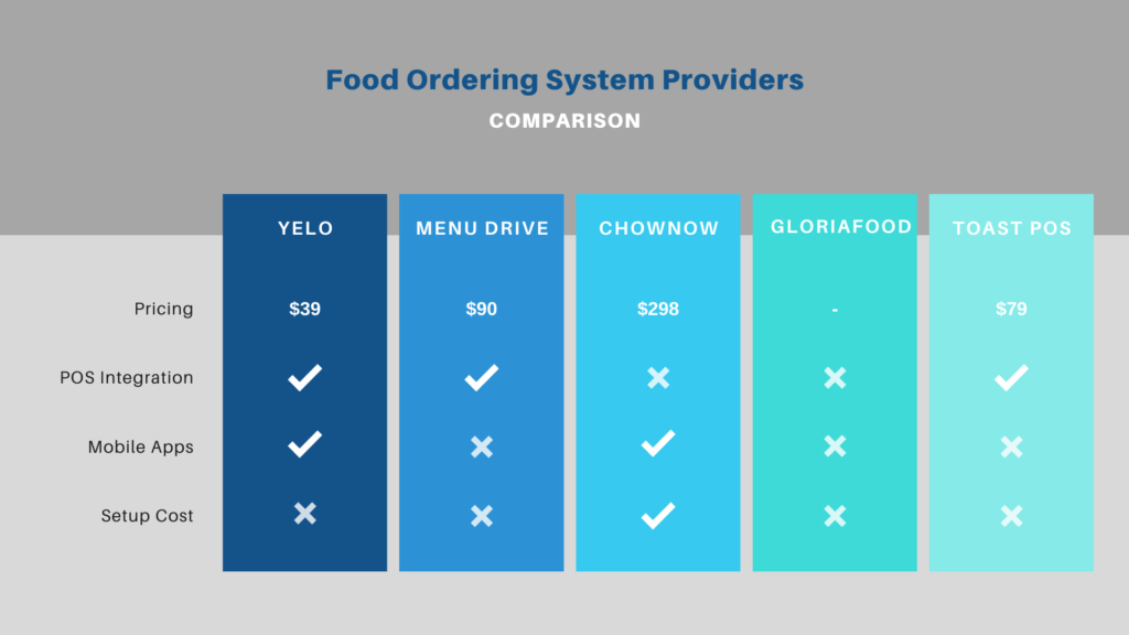 Online Food Ordering System