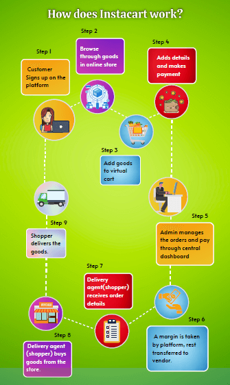 E-books Jungleworks