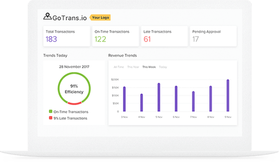 Business Intelligence Analytics